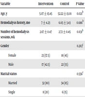 Medical - Surgical Nursing Journal