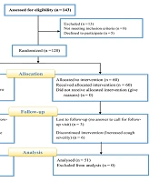 Jundishapur J Nat Pharm Prod