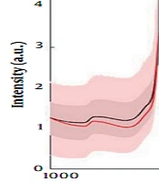 Iran J Pharm Res