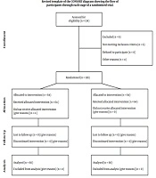Archives of Pediatric Infectious Diseases