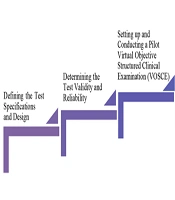 J Nurs Midwifery Sci