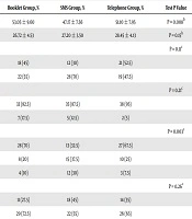 Medical - Surgical Nursing Journal