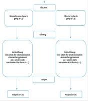 Iran J Pharm Res