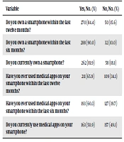 Journal of Medical Education