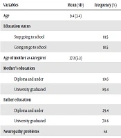 International Journal of Cancer Management 
