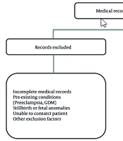Arch Pediatr Infect Dis