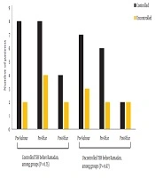 International Journal of Endocrinology and Metabolism