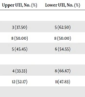 Journal of Comprehensive Pediatrics