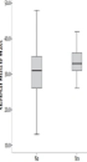 Body Composition and Dietary Pattern of Iranian Male Soccer Players, a Large National Study