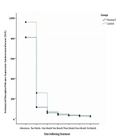 Archives of Clinical Infectious Diseases