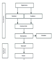 Jundishapur J Chronic Dis Care