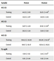 Zahedan Journal of Research in Medical Sciences