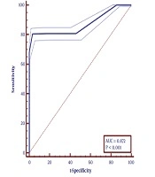 Multidiscip Cardio Annal