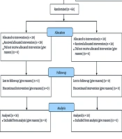 Int Cardiovasc Res J