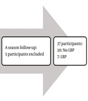 Asian Journal of Sports Medicine