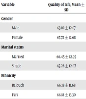 Medical - Surgical Nursing Journal
