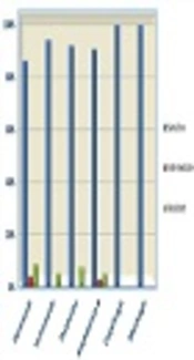 Nosocomial Yeast Infections Among Cancer Patients in Egypt: Species Distribution and Antifungal Susceptibility Profile