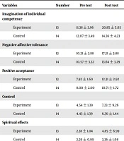 International Journal of High Risk Behaviors and Addiction