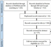 Jundishapur J Chronic Dis Care