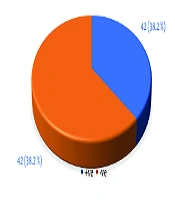 J Kermanshah Univ Med Sci