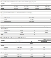 J Kermanshah Univ Med Sci