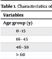 Jundishapur J Microbiol