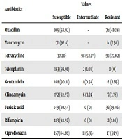 Journal of Kermanshah University of Medical Sciences