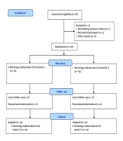 Jundishapur J Chronic Dis Care