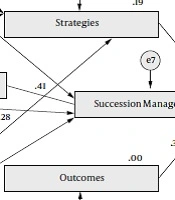  	Educational Research in Medical Sciences 