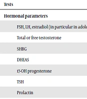 International Journal of Endocrinology and Metabolism