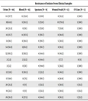 Journal of Kermanshah University of Medical Sciences
