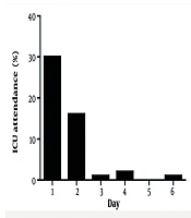 Jundishapur J Physiol