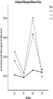 The Effect of Continuous Aerobic Exercise on Hyperphosphorylated Tau Protein in Diabetic Rats