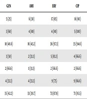 Jundishapur Journal of Microbiology