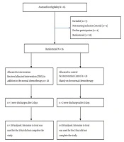 Middle East Journal of Rehabilitation and Health Studies