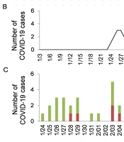 Jundishapur J Microbiol