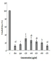 Jentashapir Journal of Cellular and Molecular Biology