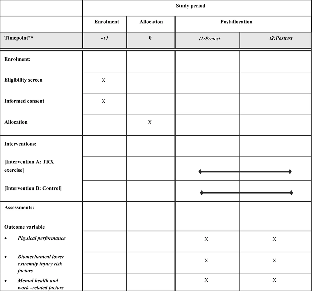 Schedule of the study Schedule of the study
