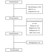 Int J Endocrinol Metab