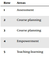 Educ Res Med Sci