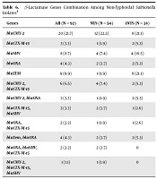 Jundishapur Journal of Microbiology