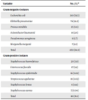 Jundishapur Journal of Health Sciences