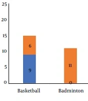 Asian Journal of Sports Medicine 