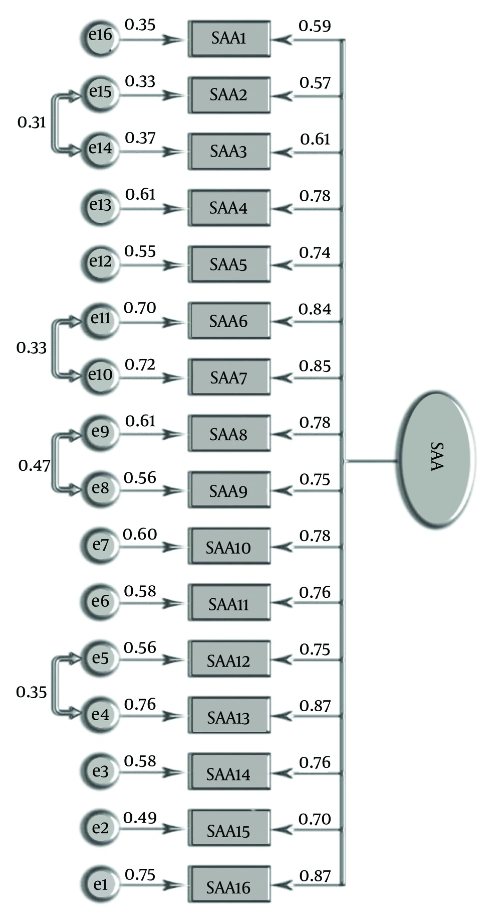 Confirmatory factor analysis Confirmatory factor analysis