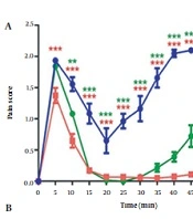 Iran J Pharm Res
