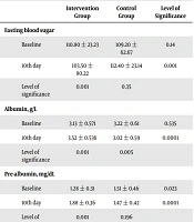 Jundishapur Journal of Chronic Disease Care