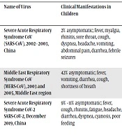 Archives of Pediatric Infectious Diseases