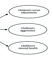 Middle East J Rehabil Health Stud
