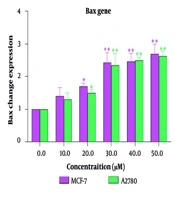 Jundishapur J Nat Pharm Prod