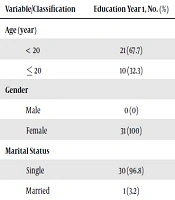 Journal of Medical Education